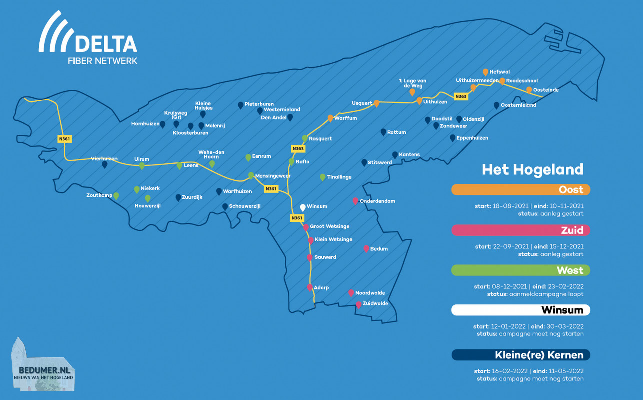 Start aanleg glasvezel in gemeente Het Hogeland door DELTA Fiber Netwerk